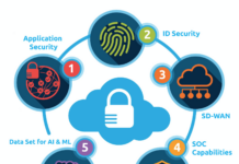 Cisco Cybersecurity Readiness Index 2024
