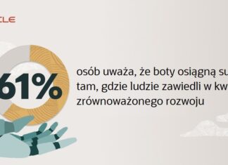 61% osób uważa, że boty osiągną sukces tam, gdzie ludzie zawiedli w kwestii zrównoważonego rozwoju