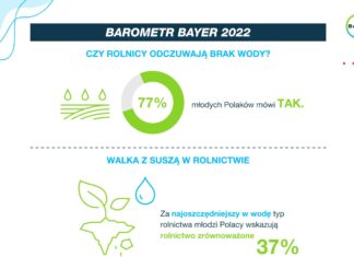 Kiedy zabraknie nam wody, a aplikacje zastąpią lekarza?