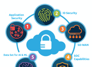 Polska nie jest przygotowana do obrony przed zmieniającym się krajobrazem cyberzagrożeń Cisco Cybersecurity Readiness Index 2024