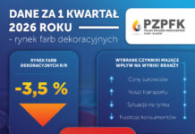 Rynek farb dekoracyjnych na rozdrożu
