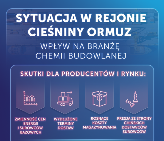 Ceny surowców pod presją. Jak sytuacja w rejonie Cieśniny Ormuz wpływa na branżę chemii budowlanej?