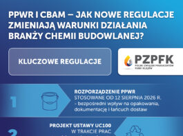 PPWR i CBAM – jak nowe regulacje zmieniają warunki działania branży chemii budowlanej?