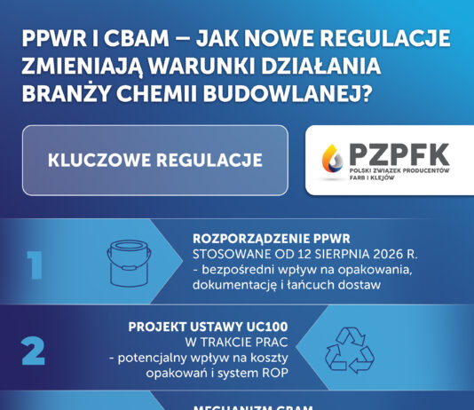 PPWR i CBAM – jak nowe regulacje zmieniają warunki działania branży chemii budowlanej?