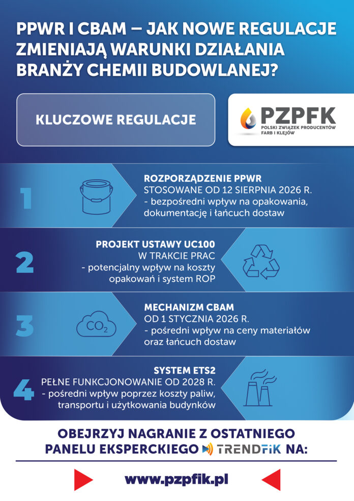PZPFK-jak regulacje wplywaja na branze chemii budowlanej-infografika